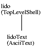 [Lido Source-text]